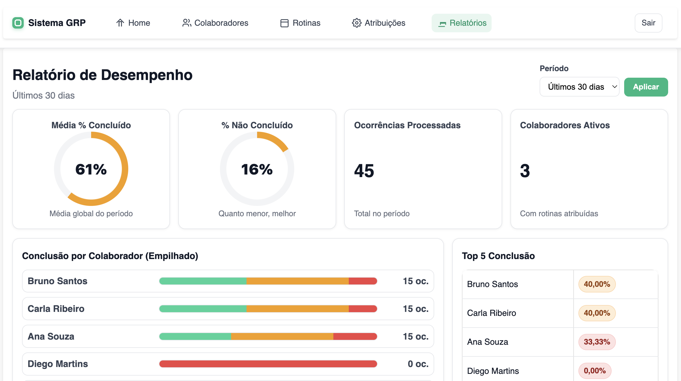 Dashboard do Sistema GRP